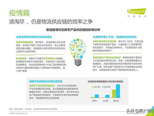 艾瑞咨詢 中國生鮮農產品供應鏈通信技術研發與應用報告