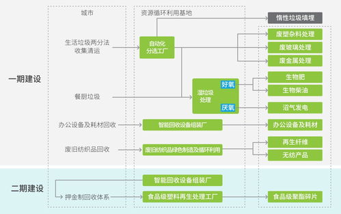 天津?qū)I(yè)智能垃圾分類設(shè)備研發(fā) 陜西迪爾西信息科技的創(chuàng)新供應(yīng)與通信技術(shù)賦能