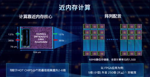 英特爾全面布局智能計(jì)算、存儲與連接，7nm工藝產(chǎn)品蓄勢待發(fā)