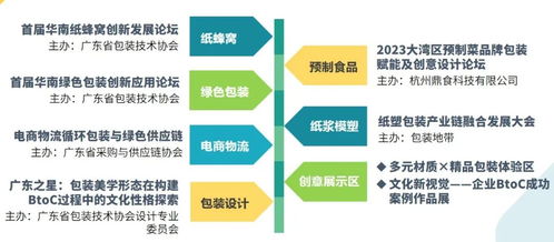 驚喜彩蛋 多元材質(zhì)與精品包裝開啟全新體驗(yàn)，同期活動(dòng)引領(lǐng)綠色創(chuàng)意視覺革命