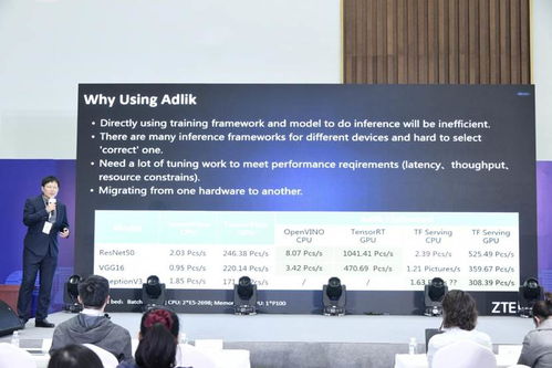 AIIA人工智能開發(fā)者大會(huì)暨5G論壇圓滿落幕，共探AI與通信技術(shù)融合新篇章