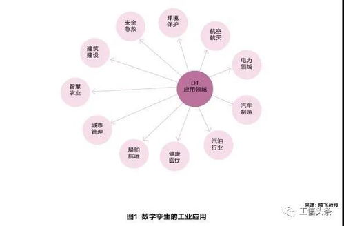 數(shù)字孿生賦能制造業(yè) 用虛擬世界優(yōu)化現(xiàn)實(shí)生產(chǎn)