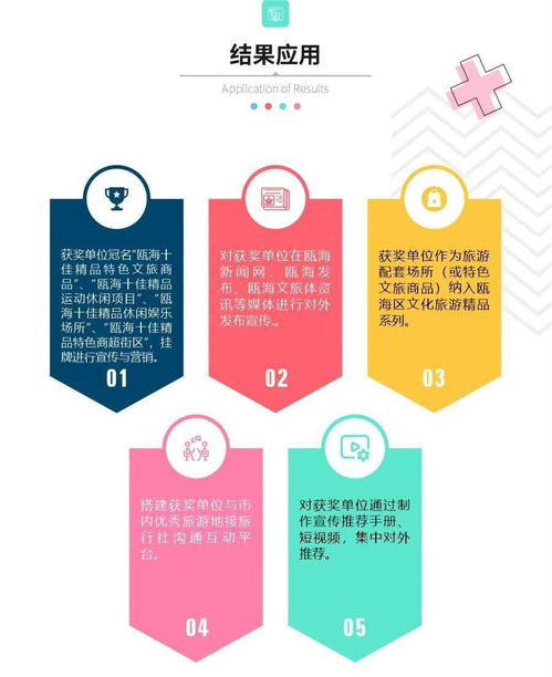 甌嗨再出發(fā) 2020數(shù)字文化創(chuàng)意點(diǎn)亮文化旅游消費(fèi)精粹評(píng)選
